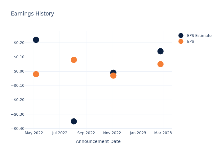 eps graph