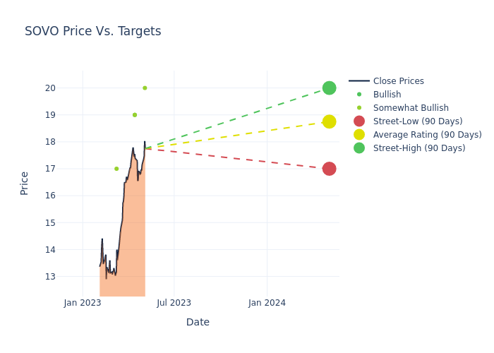 price target chart