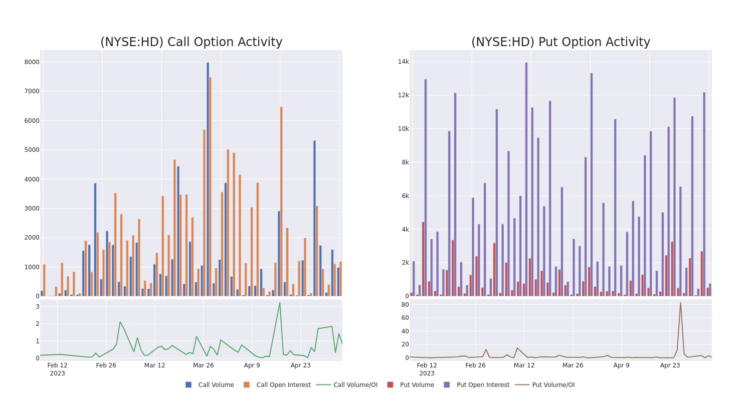 Options Call Chart