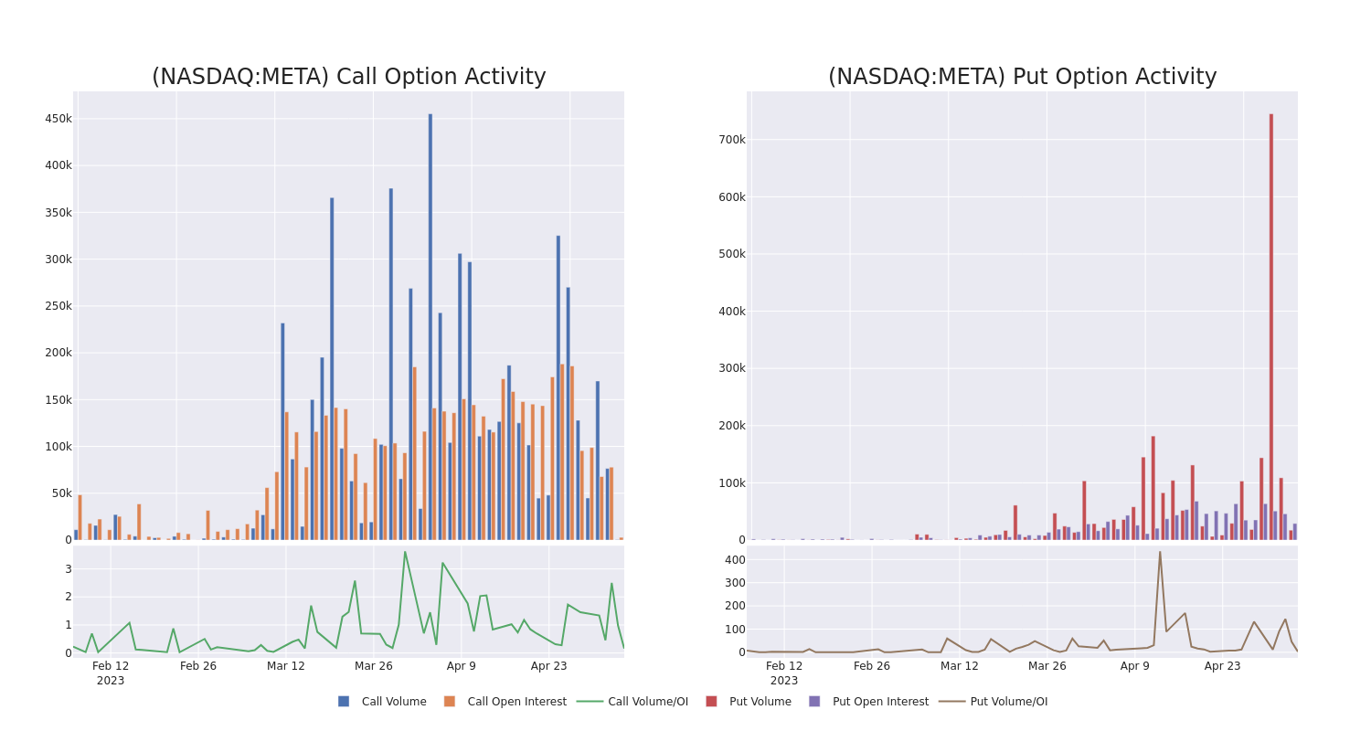 Options Call Chart