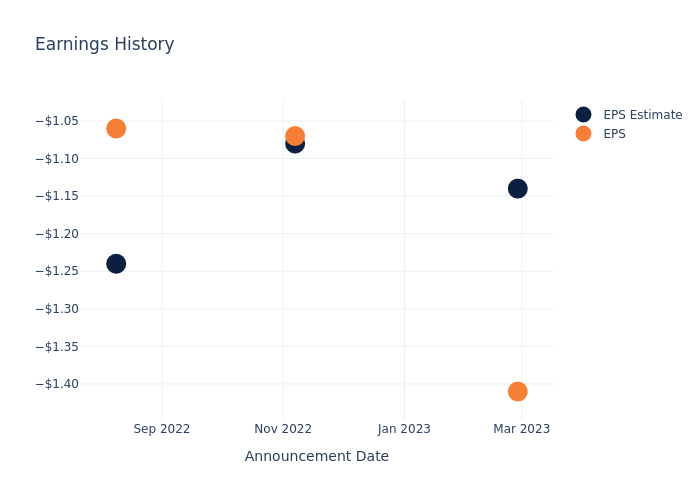 eps graph