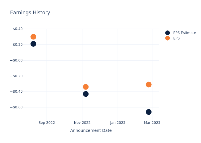 eps graph