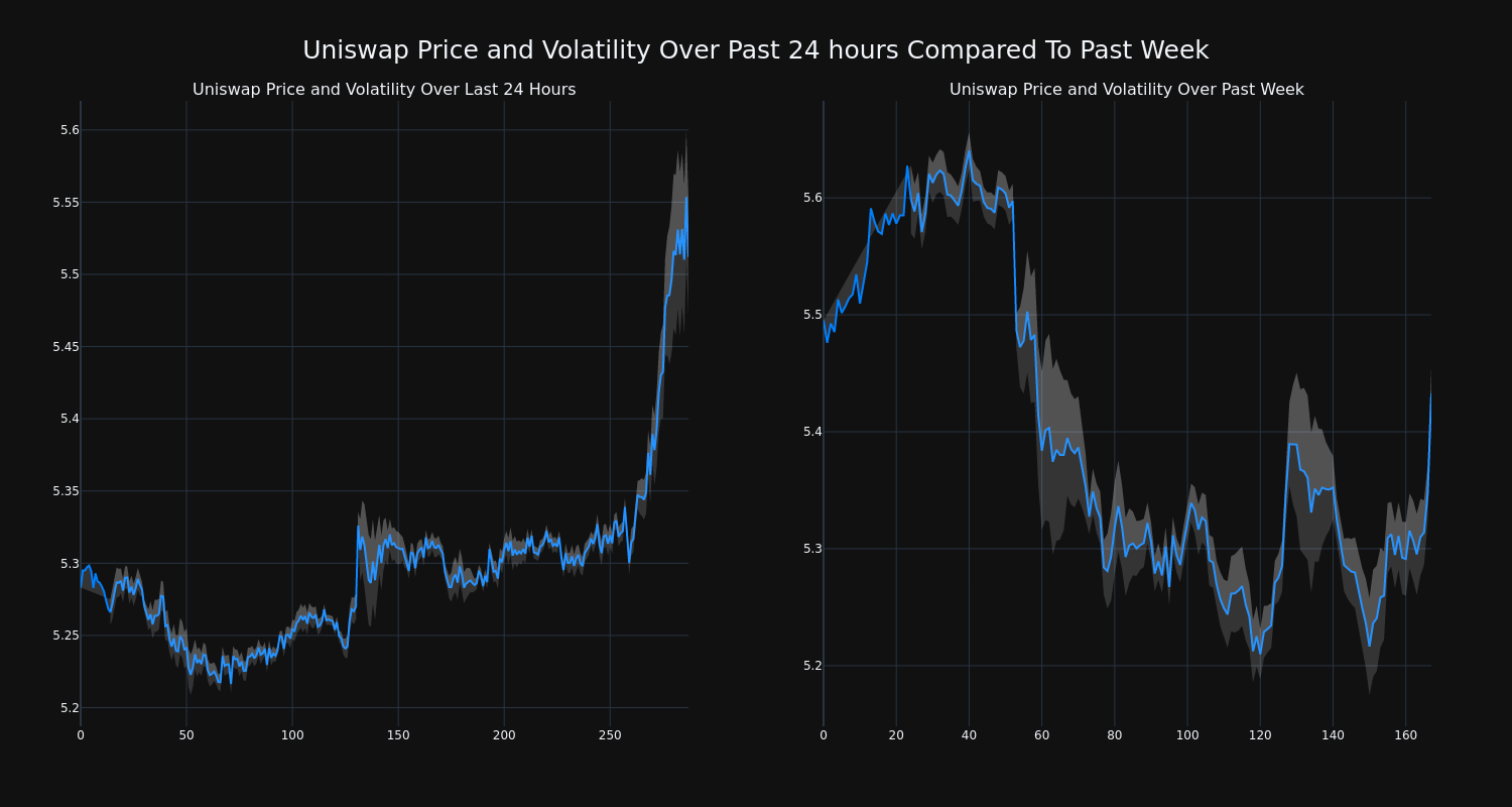 price_chart