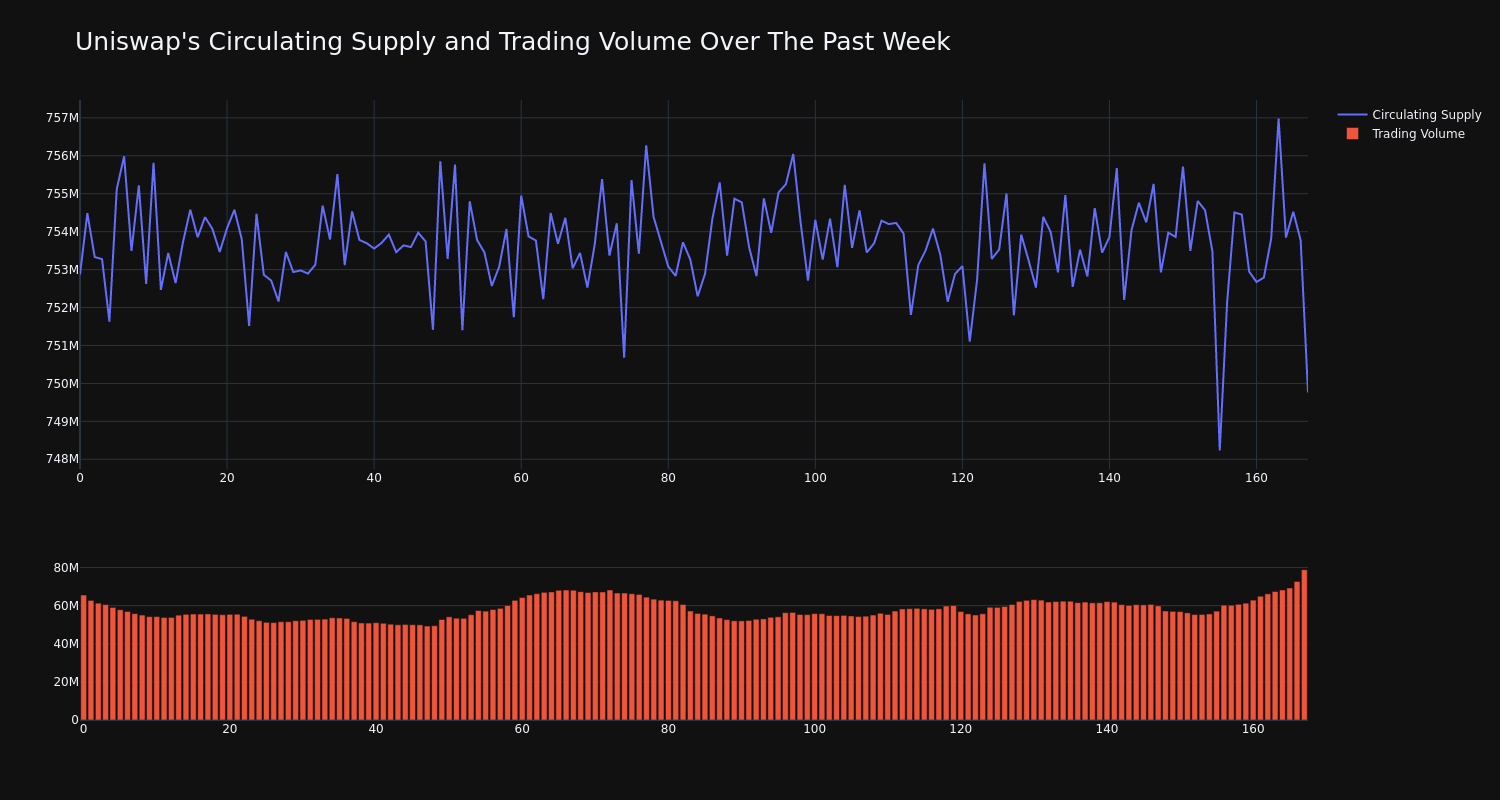 supply_and_vol