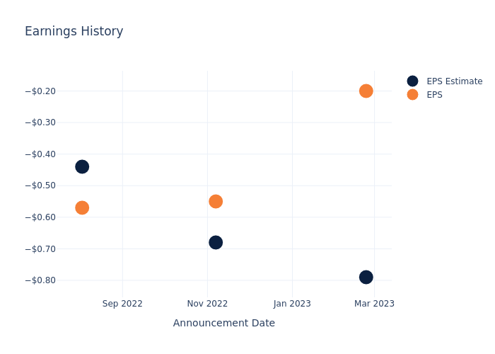 eps graph