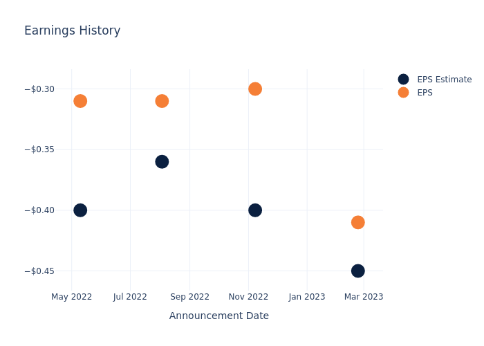 eps graph