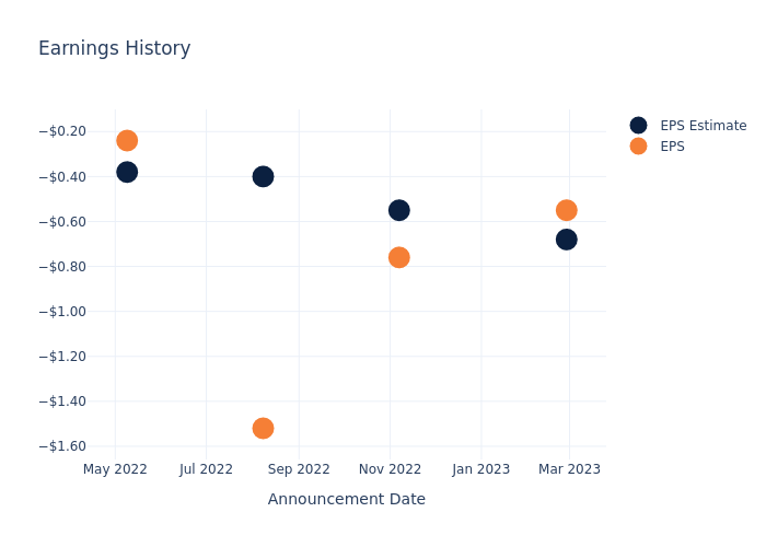 eps graph