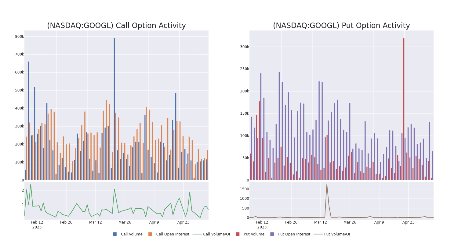 Options Call Chart