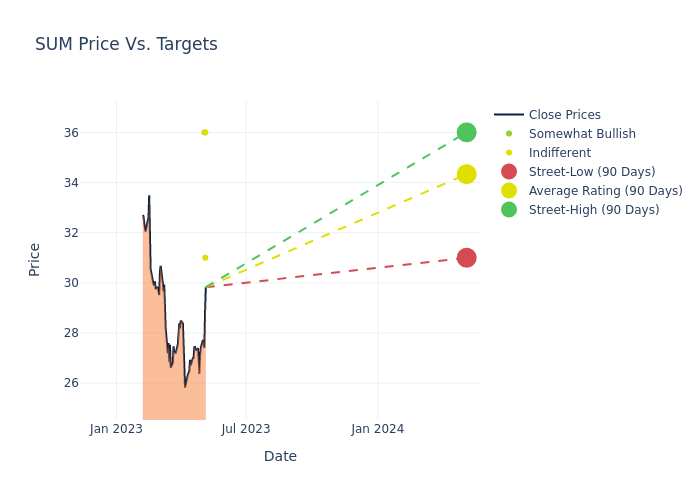 price target chart