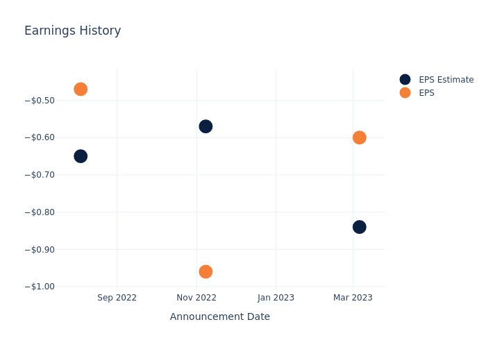 eps graph