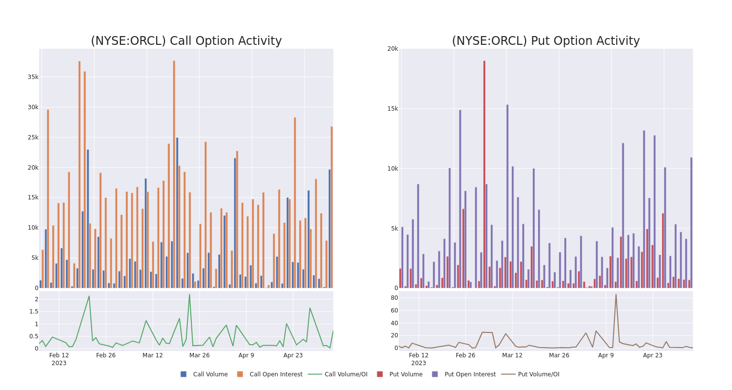 Options Call Chart