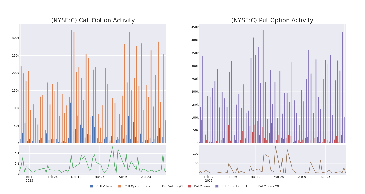 Options Call Chart