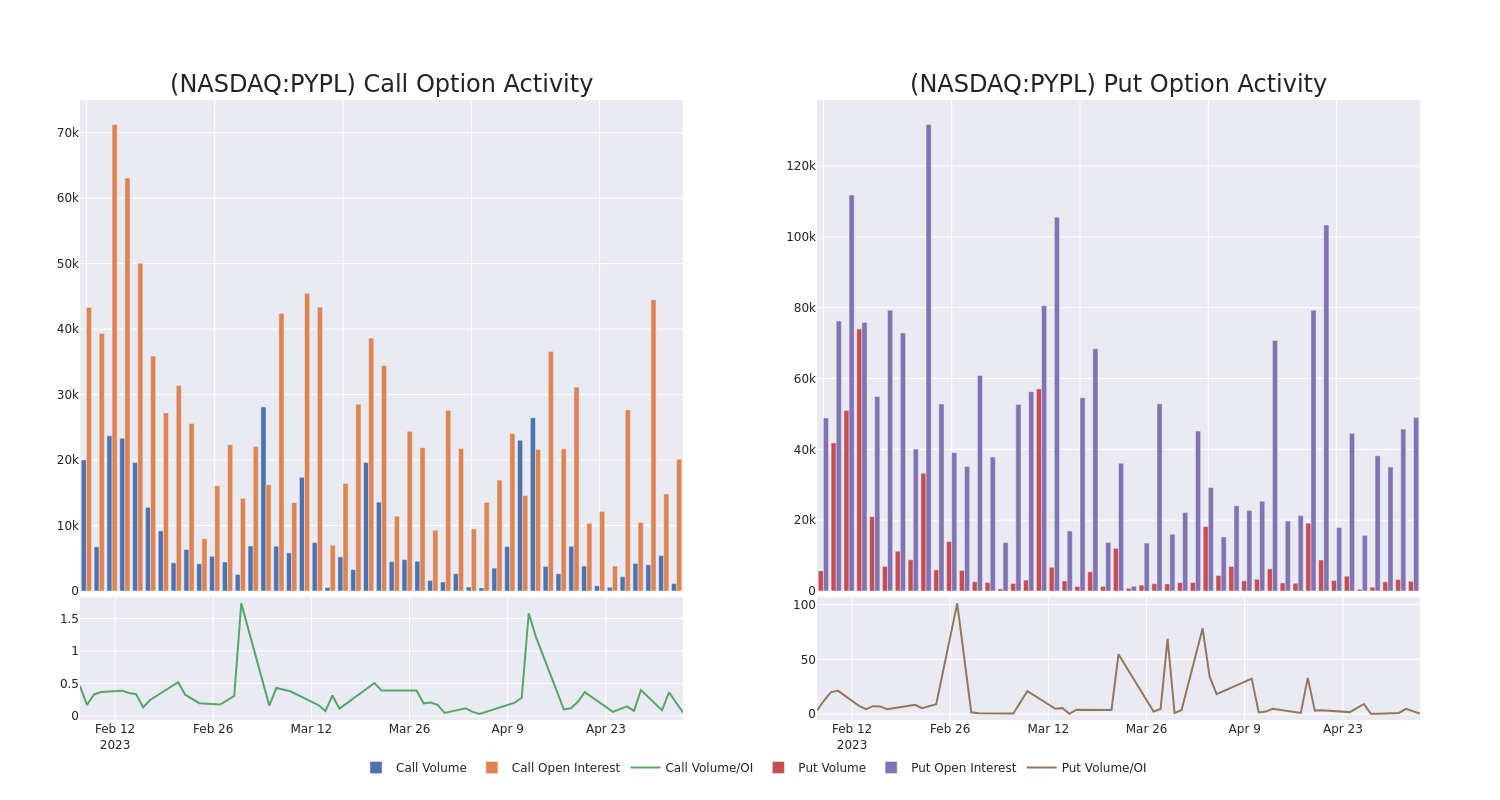 Options Call Chart