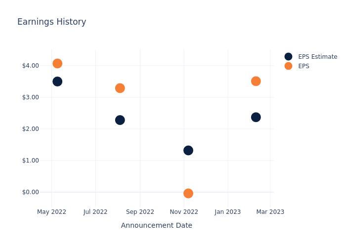 eps graph