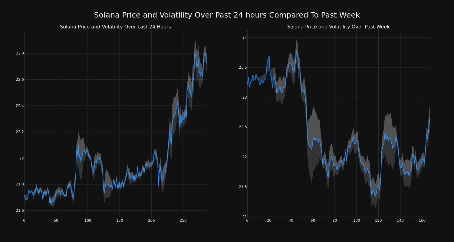 price_chart