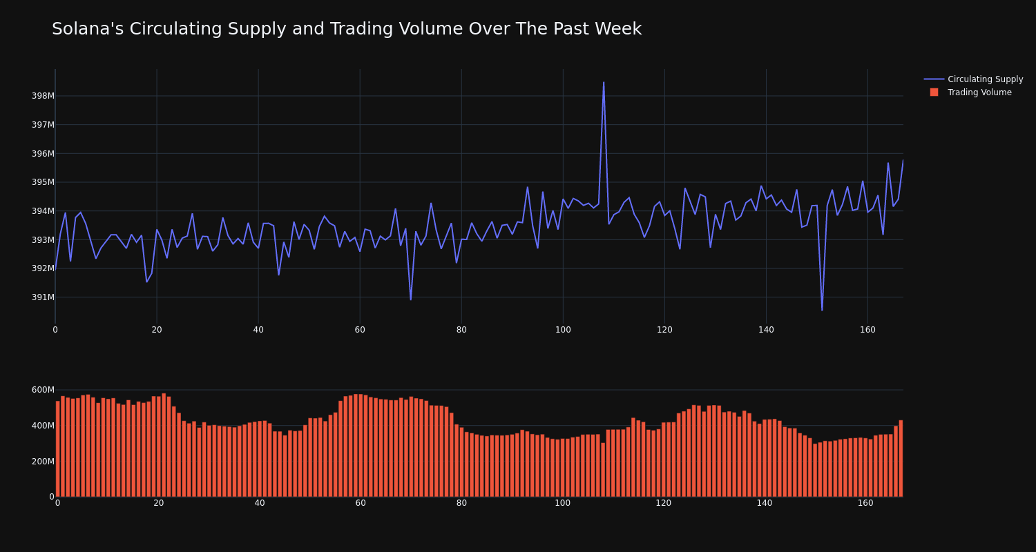 supply_and_vol