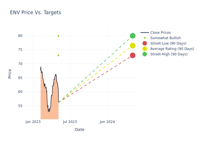 price target chart