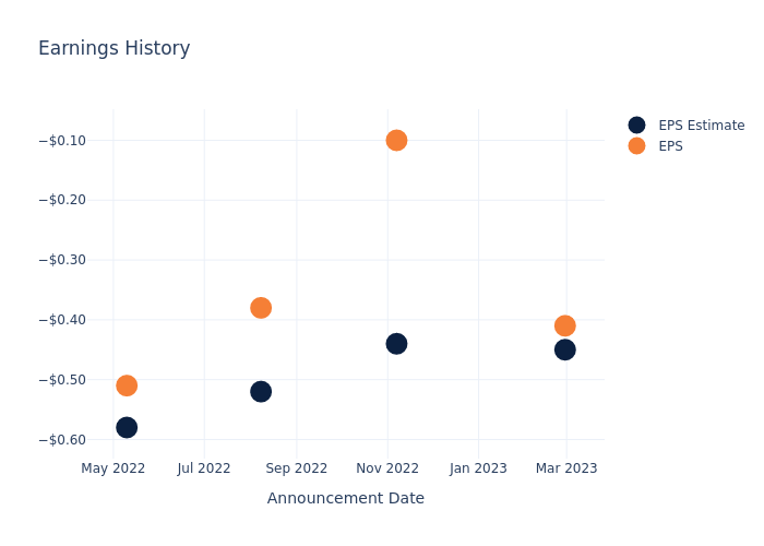 eps graph