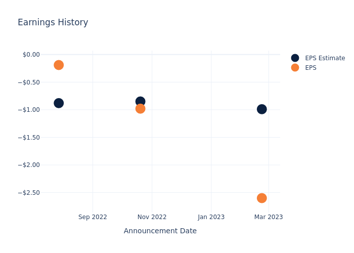 eps graph