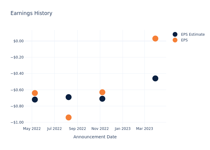 eps graph