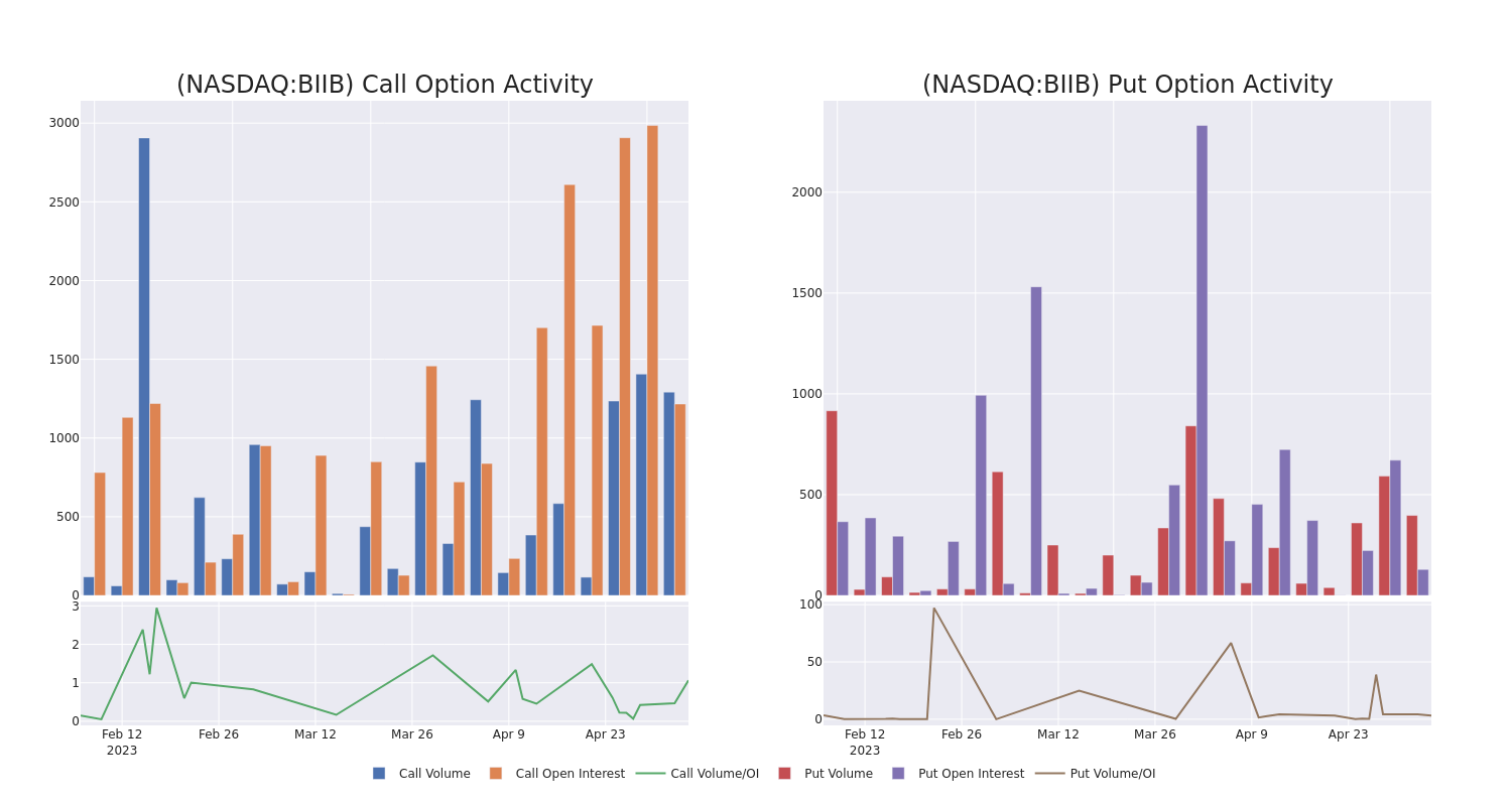 Options Call Chart