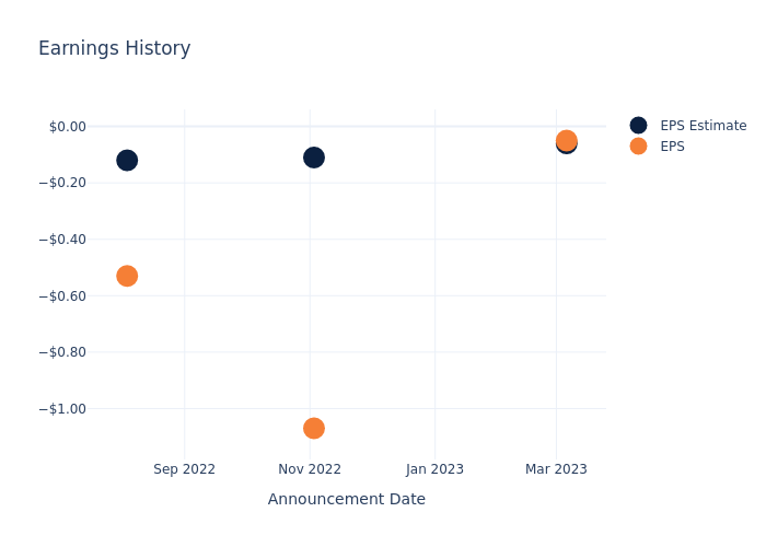 eps graph