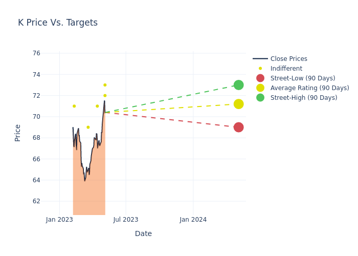 price target chart