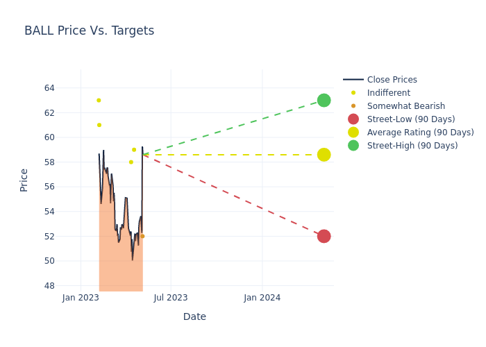 price target chart