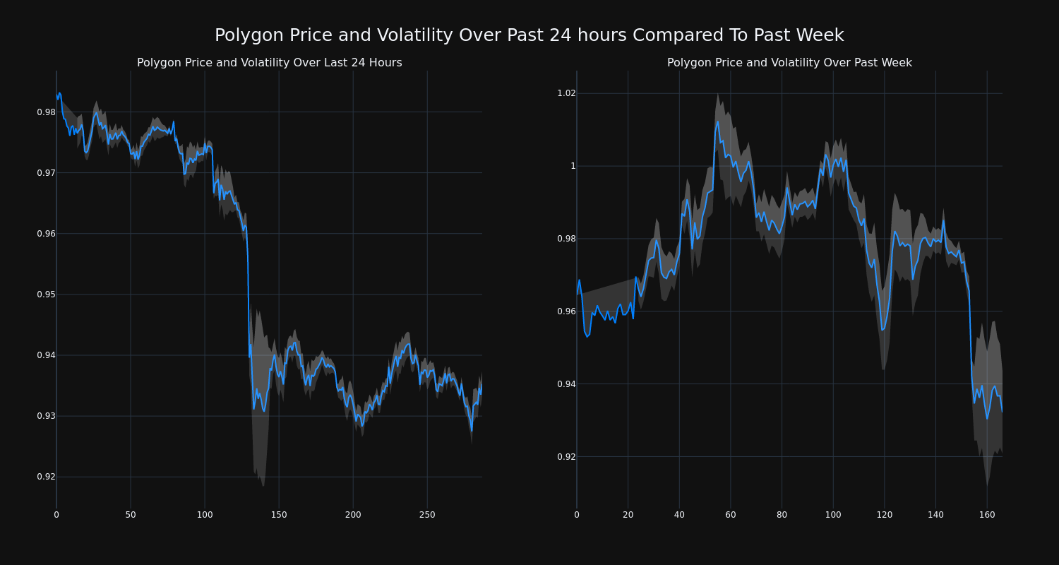 price_chart