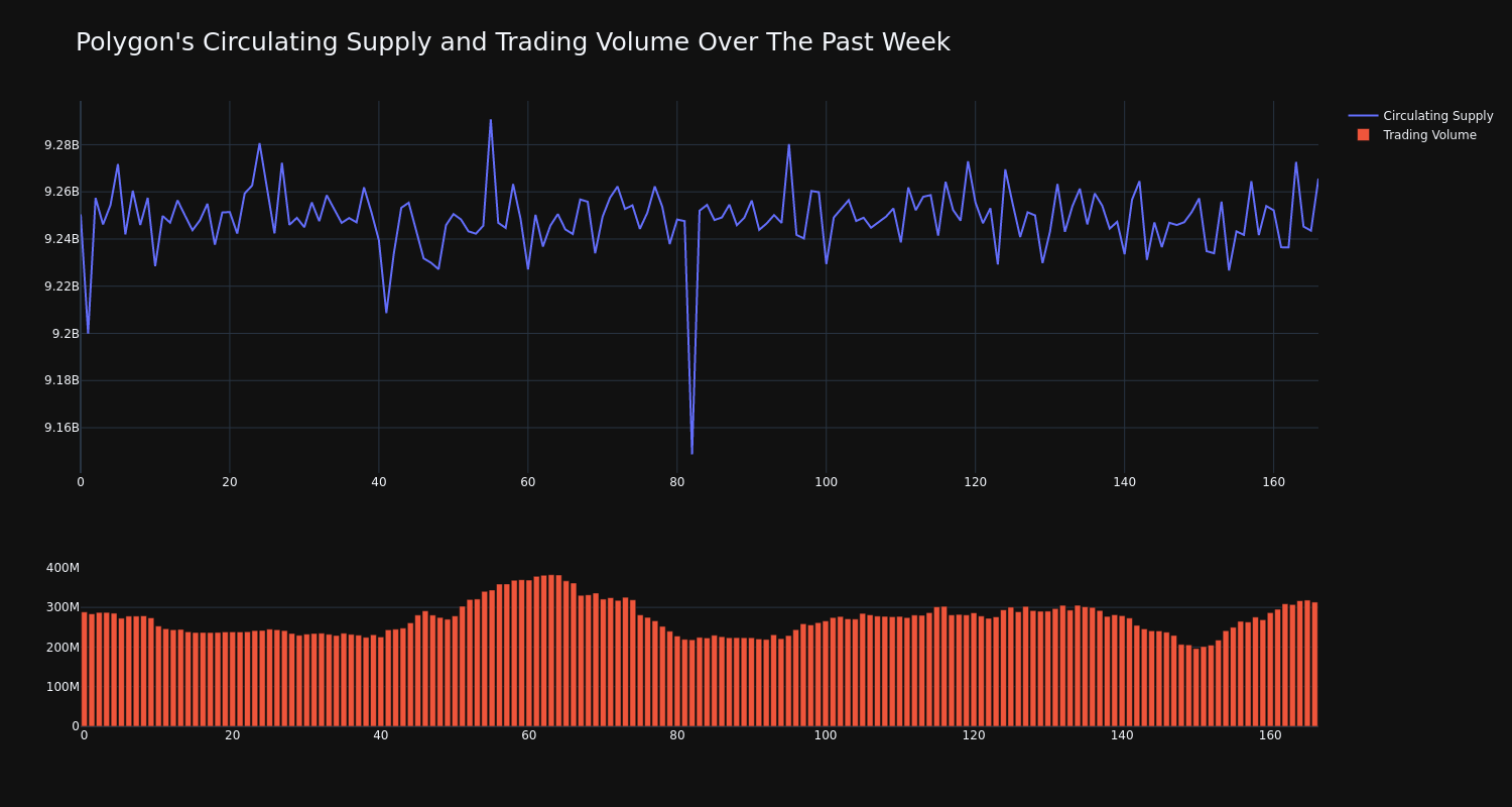 supply_and_vol