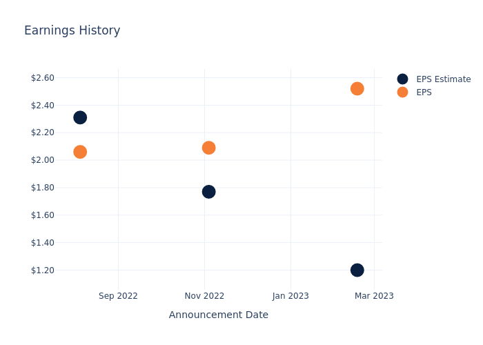 eps graph