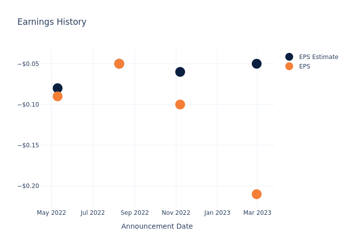 eps graph