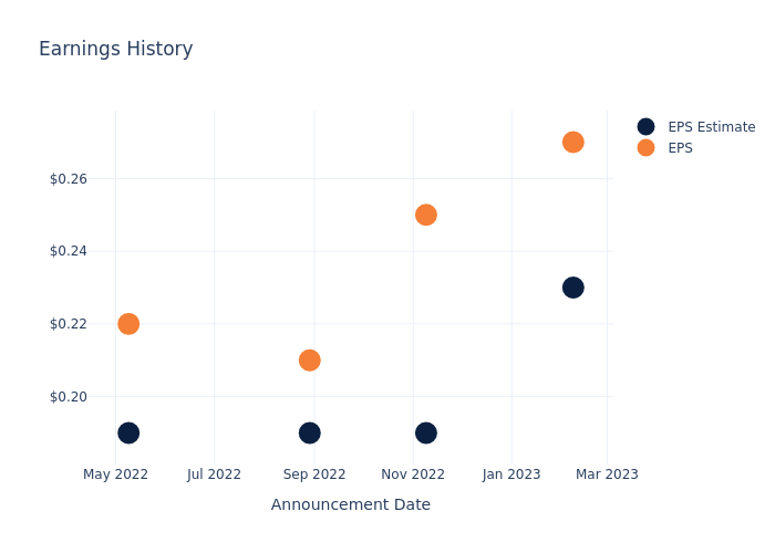 eps graph