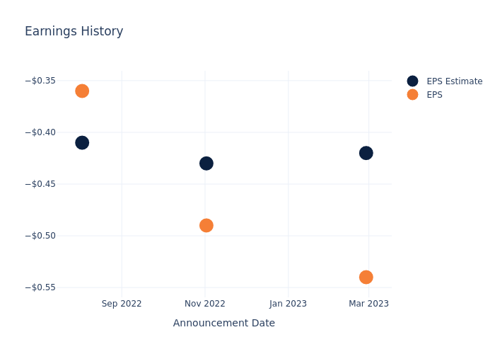 eps graph