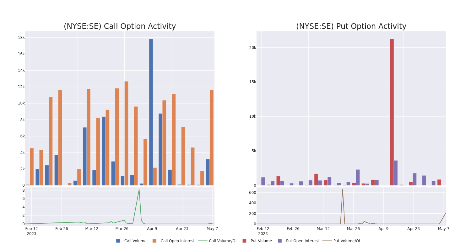 Options Call Chart