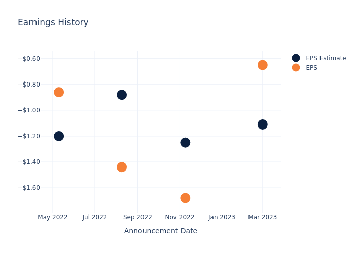 eps graph