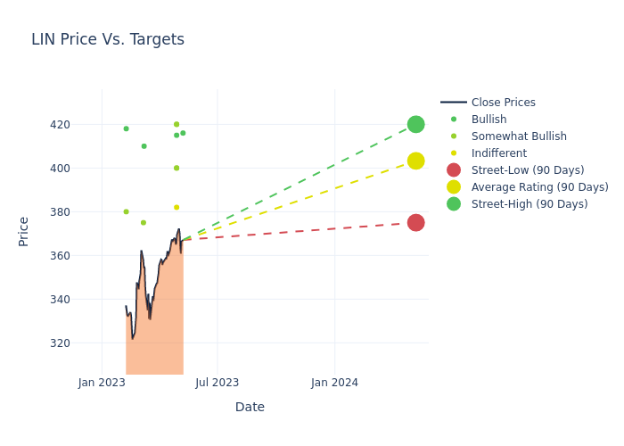 price target chart