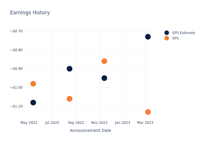 eps graph