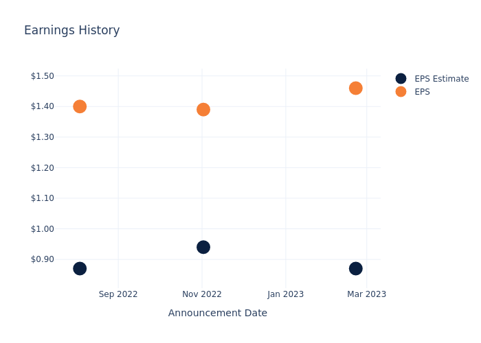 eps graph