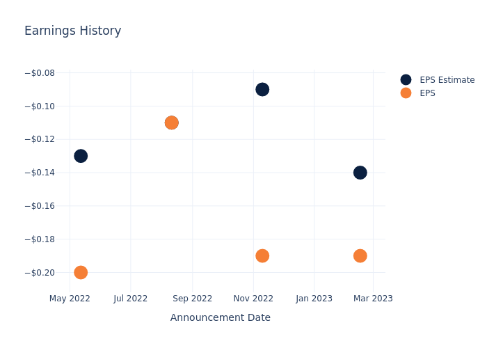 eps graph