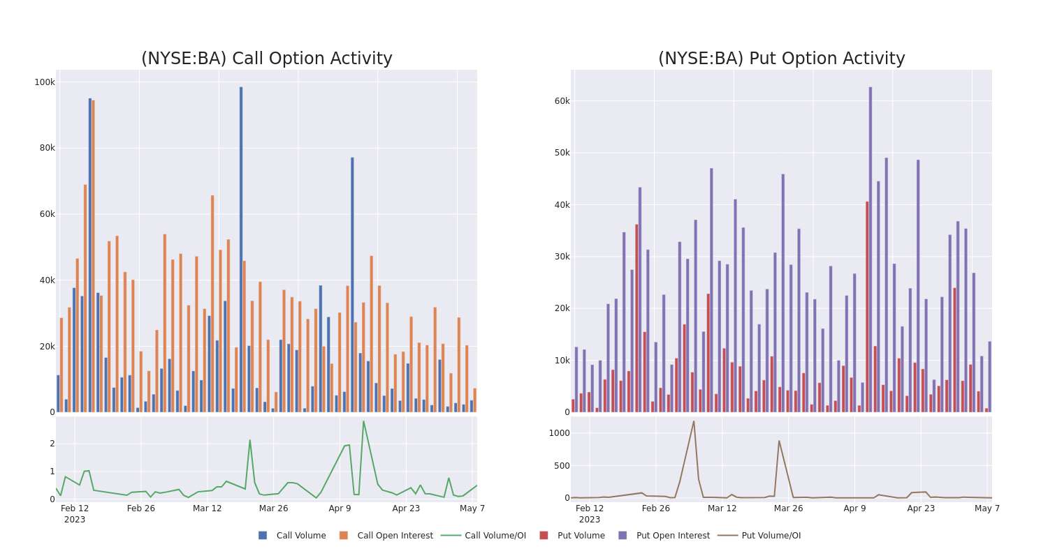 Options Call Chart