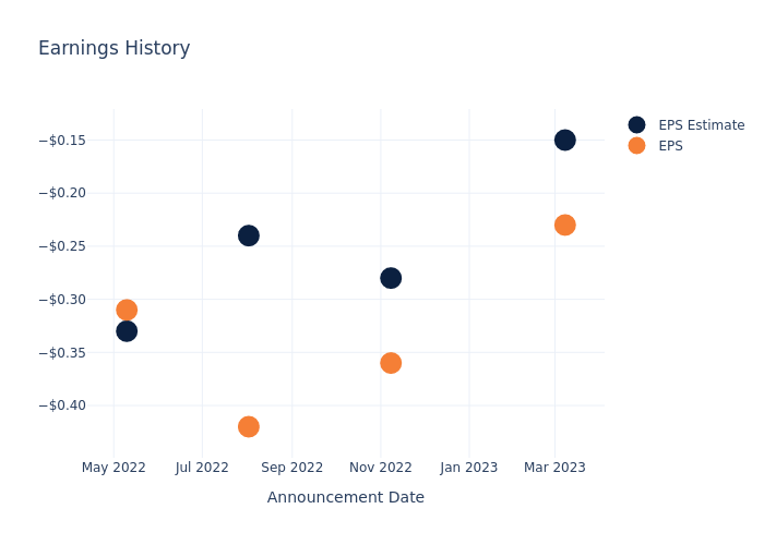 eps graph