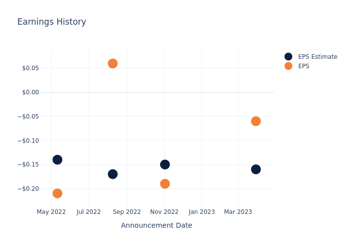 eps graph