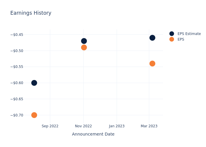 eps graph