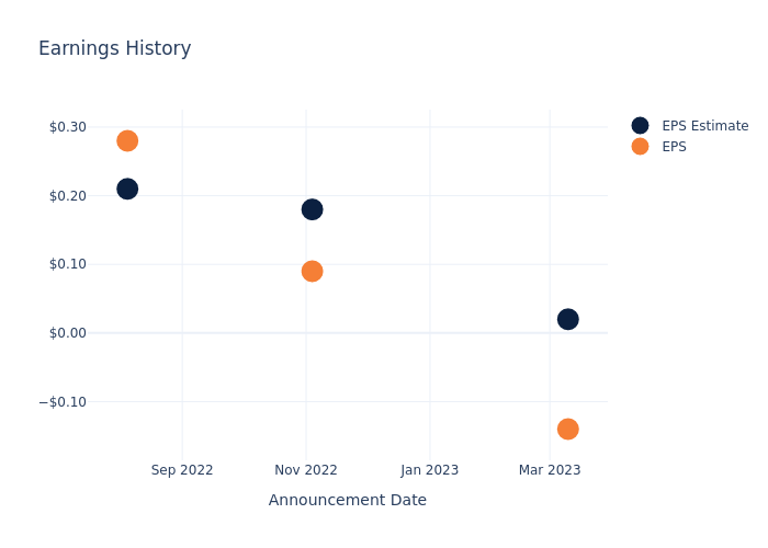 eps graph