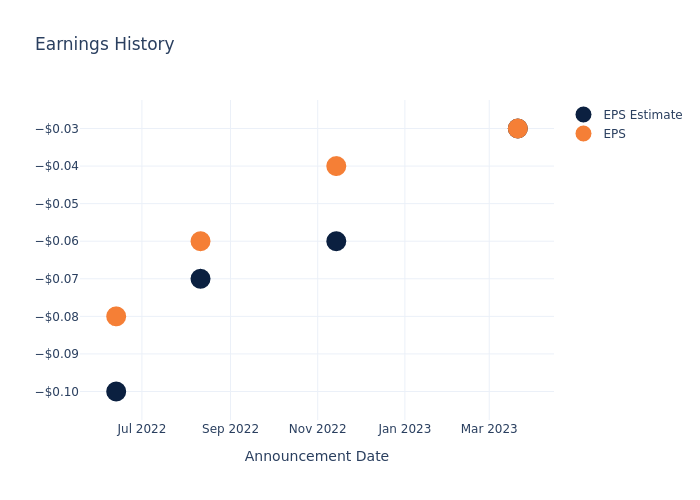 eps graph