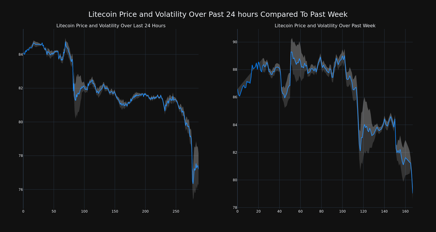 price_chart