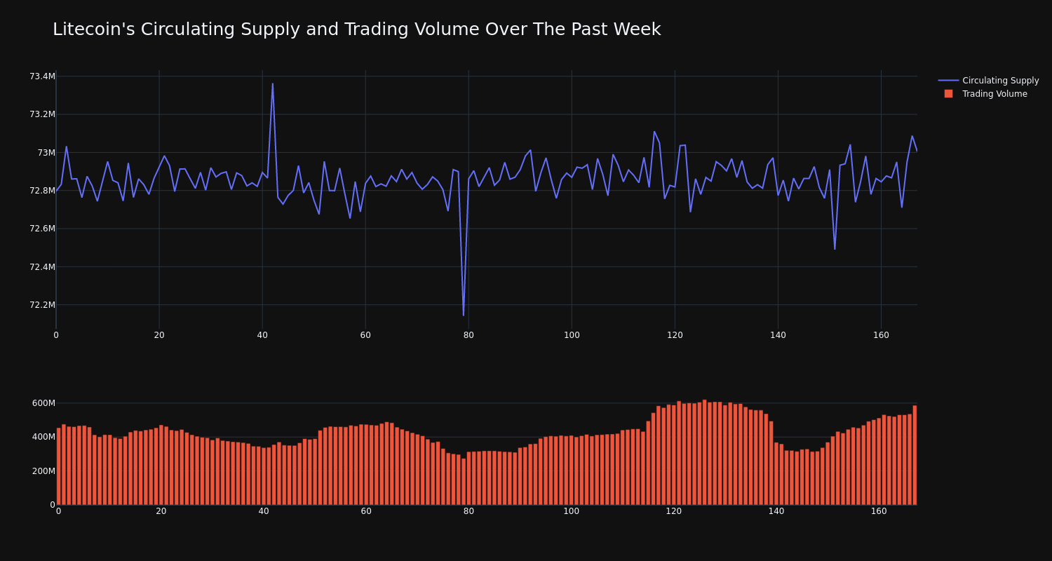 supply_and_vol