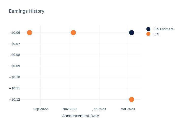 eps graph