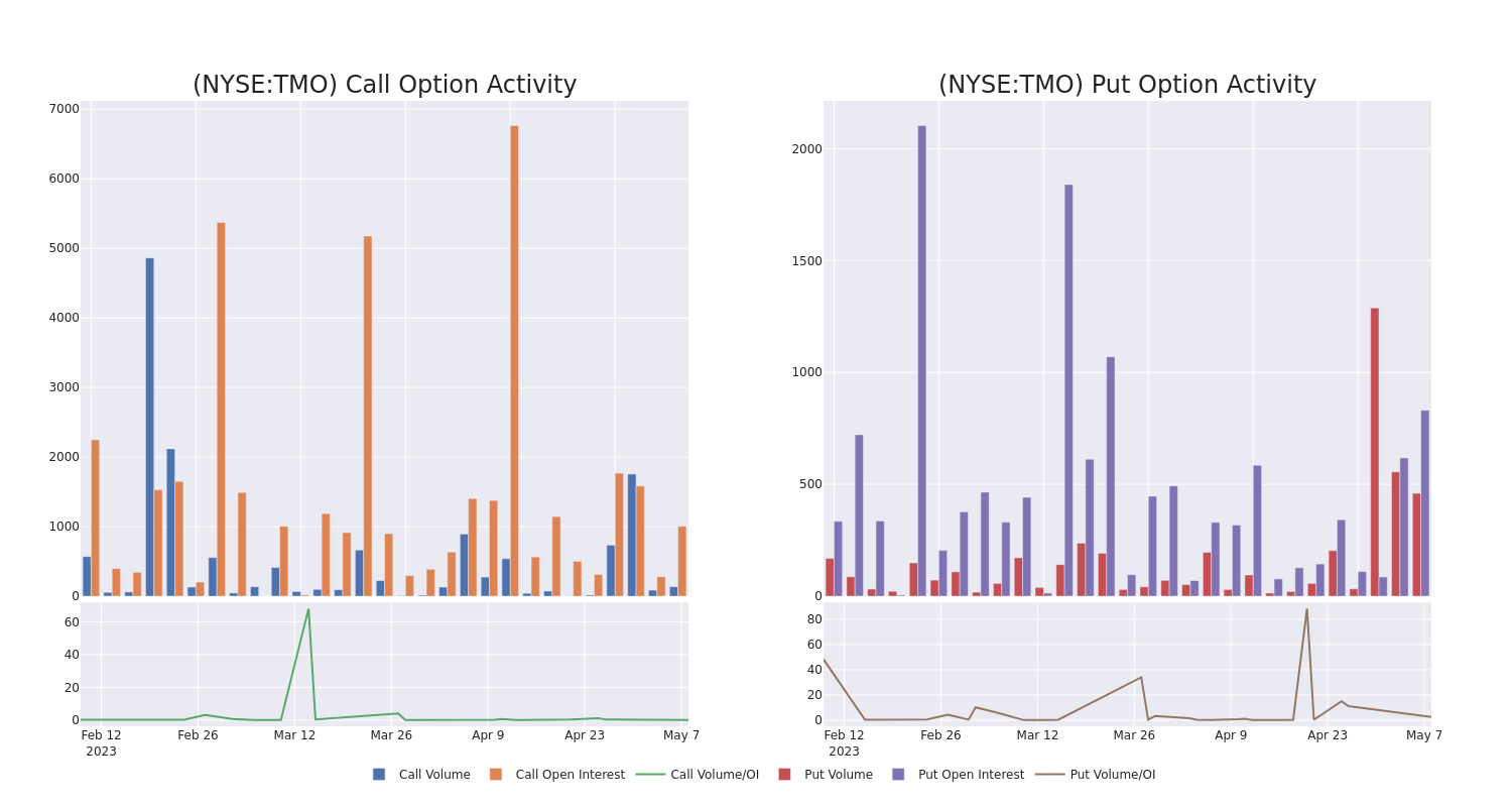 Options Call Chart